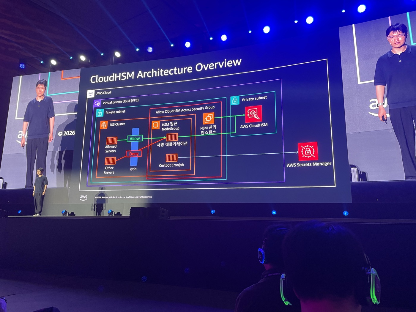 CloudHSM Architecture Overview