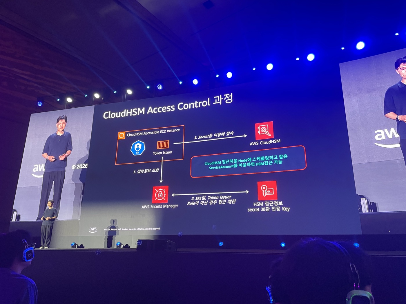 CloudHSM Access Control 흐름