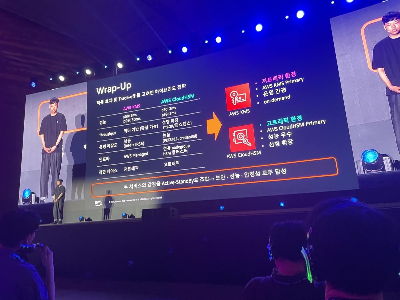 Wrap-Up: 하이브리드 전략 슬라이드