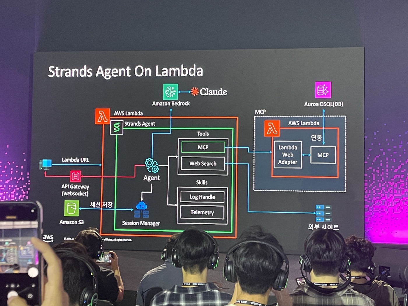 Strands Agent on Lambda 아키텍처