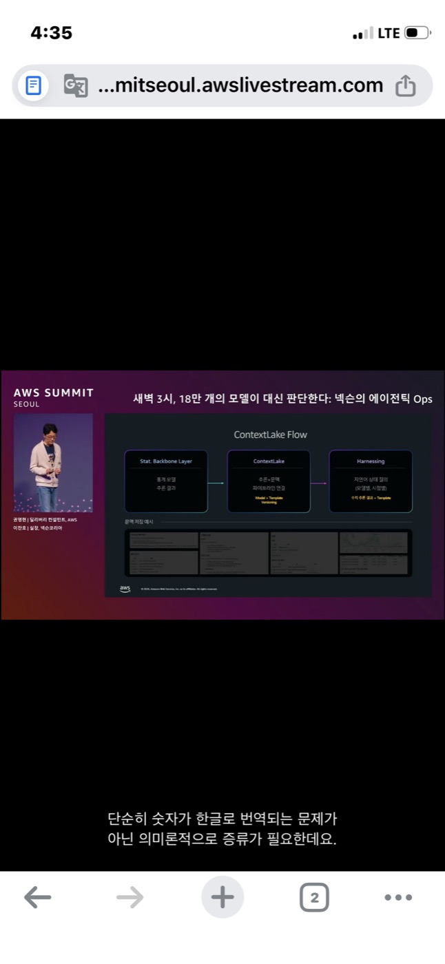 ContextLake Flow 다이어그램