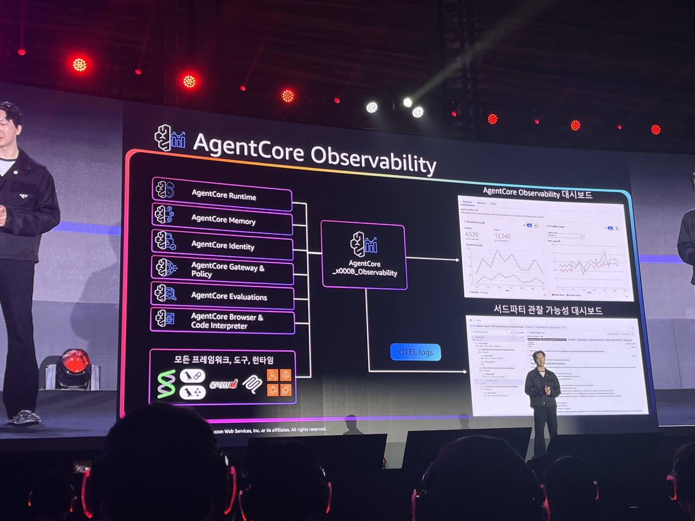 AgentCore Observability 다이어그램