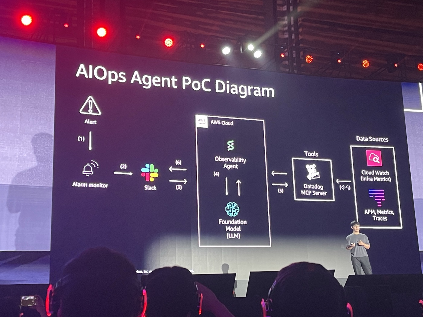 AIOps Agent PoC Diagram