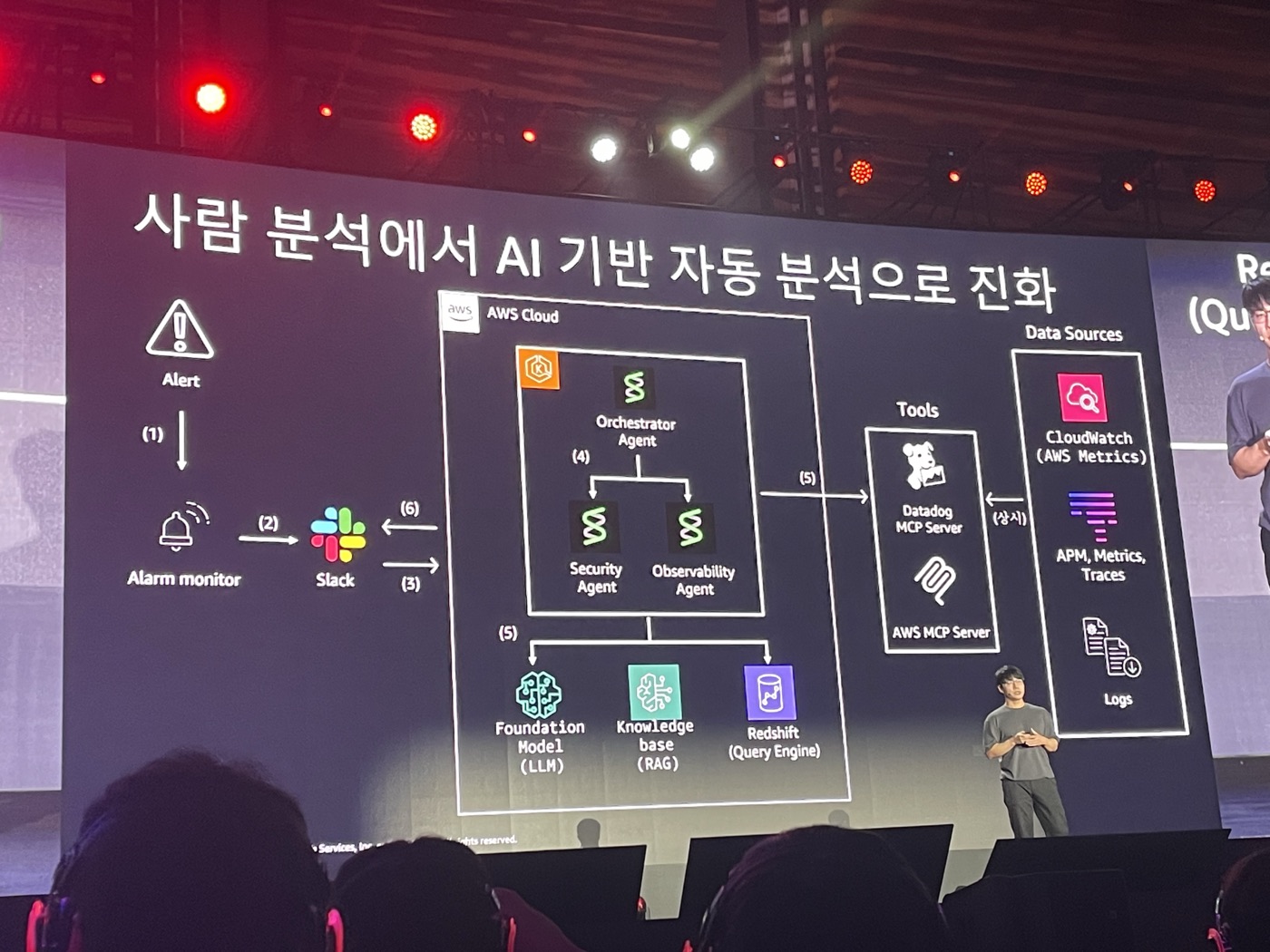 사람 분석에서 AI 기반 자동 분석으로 진화