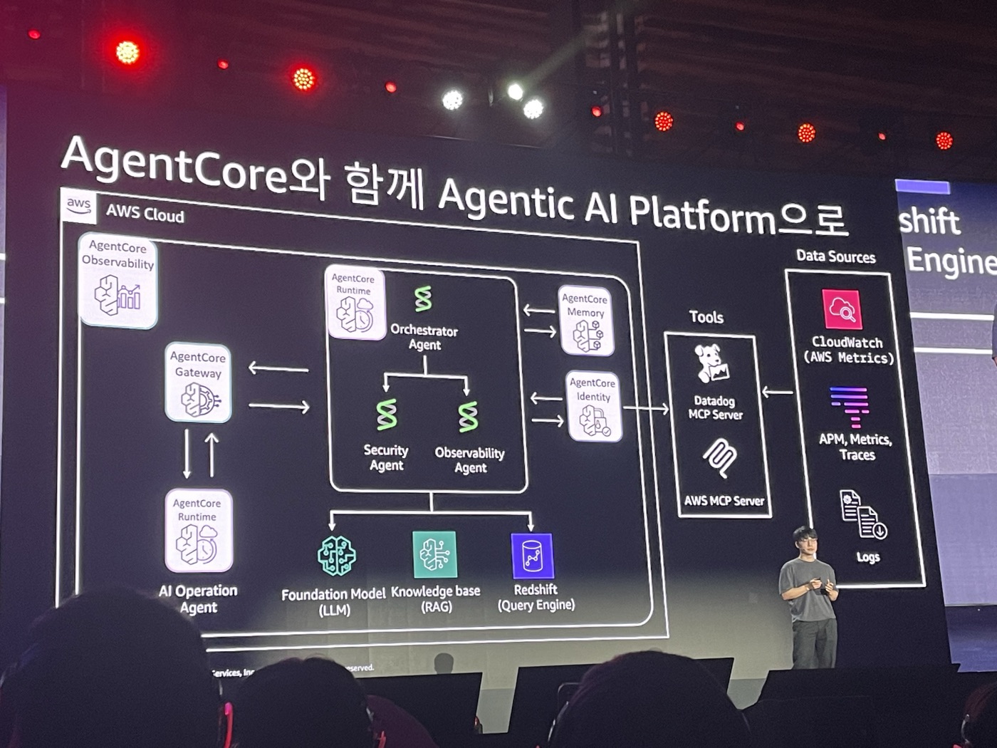 Agentic AI Platform 아키텍처