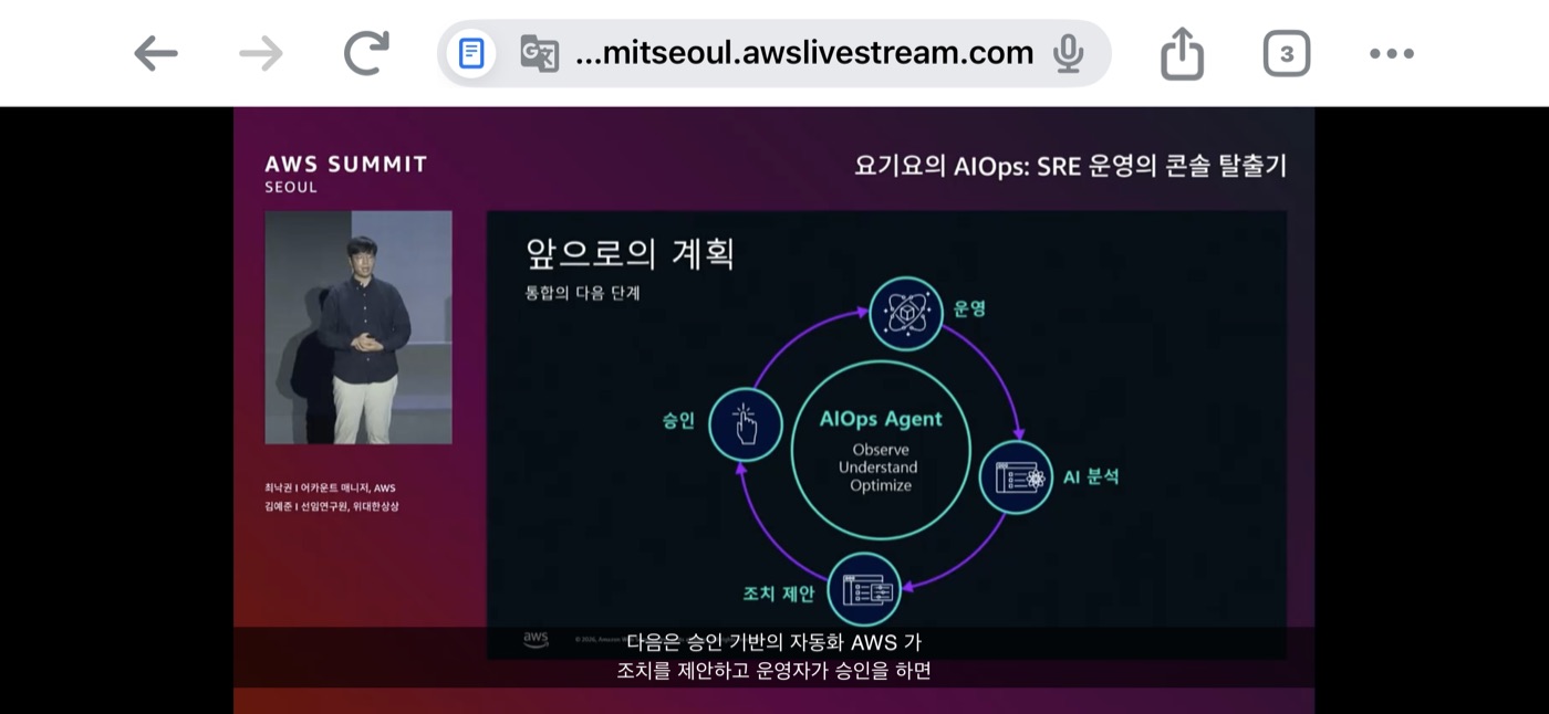AIOps Agent (Observe / Understand / Optimize) 사이클